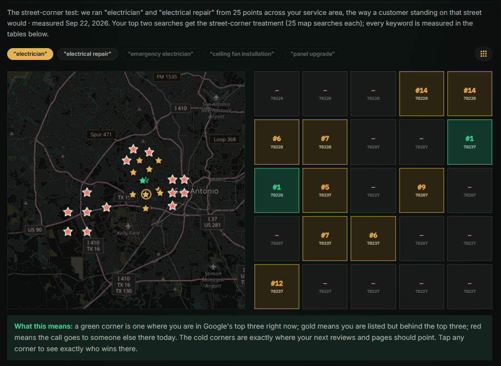 The map grid from a real Visibility report: twenty-five map searches laid across a service area, each spot marked with the position held there.